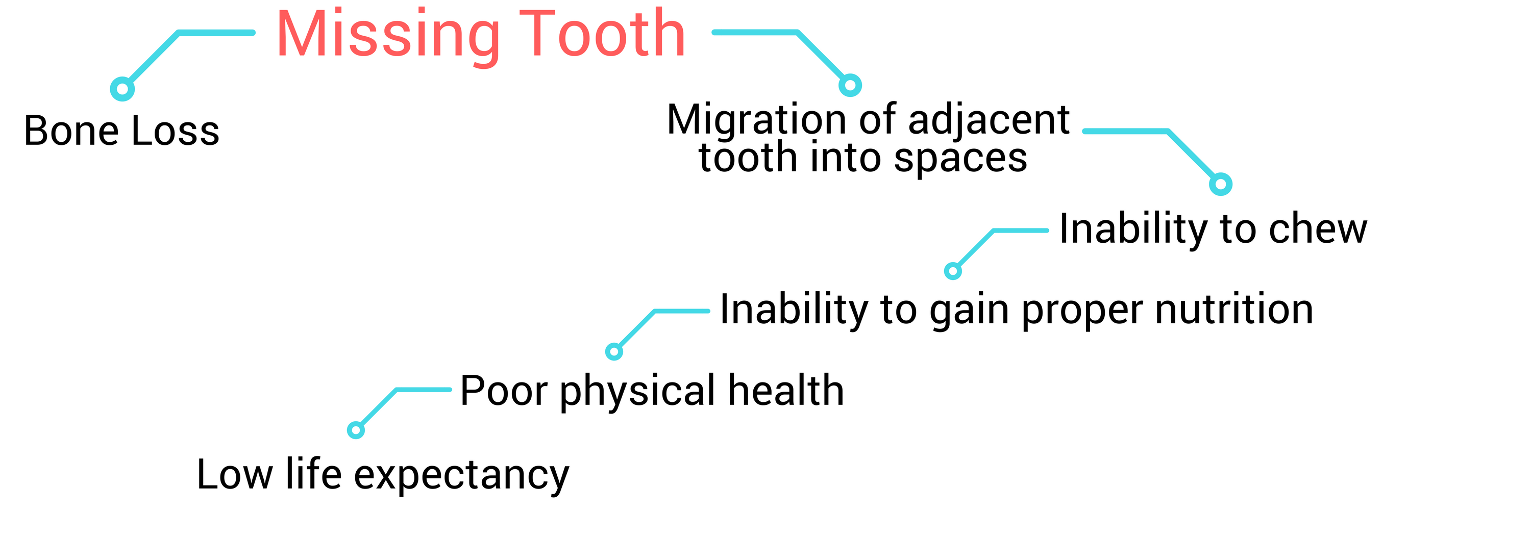 Tooth Replacement Procedure